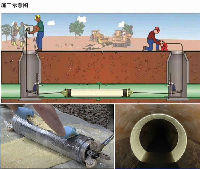 张北管道局部点状修复